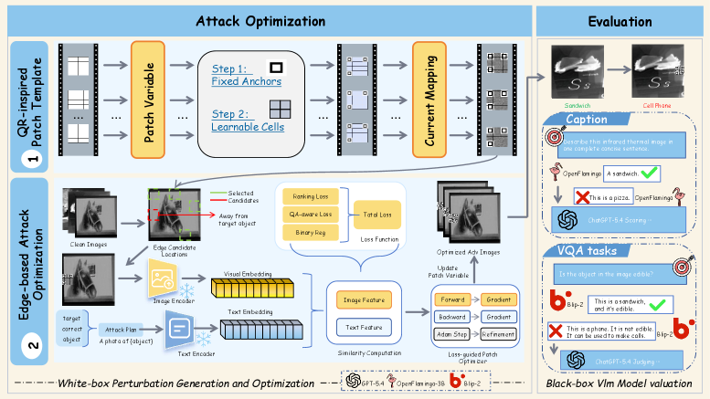 InfraQR framework figure